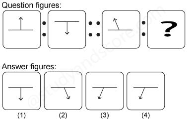 Non verbal reasoning, Analogy practice questions with detailed solutions, analogy question and answers with explanations, Non-verbal Analogy, analogy tips and tricks, practice tests for competitive exams, Free analogy practice questions